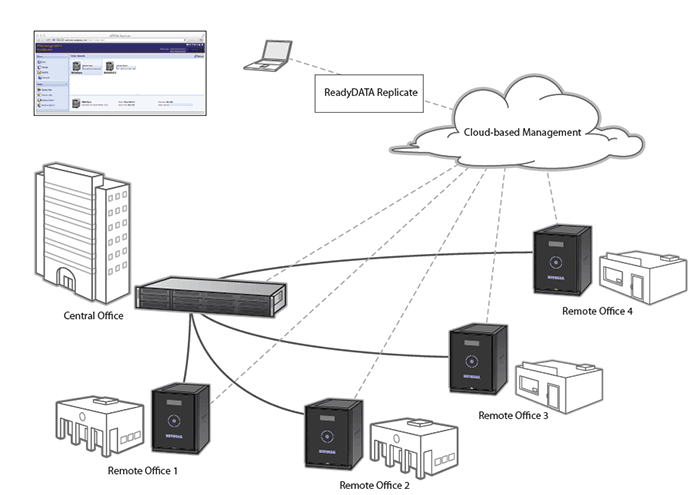 Key Business Solutions