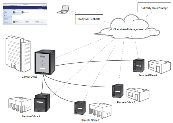 新品未使用　NETGEAR ReadyNAS 526X NETGEAR ReadyNAS 526X - NAS server - 0 GB - Walmart.com