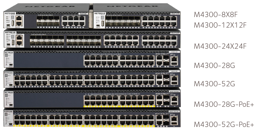 NETGEAR M4300-24X24F | NetGuardStore.com