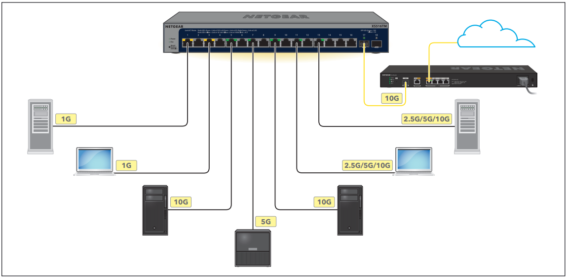 XS516TM Sample Connection Diagram