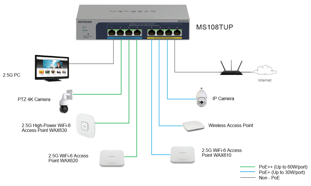 Power The Devices in Your SMB Business