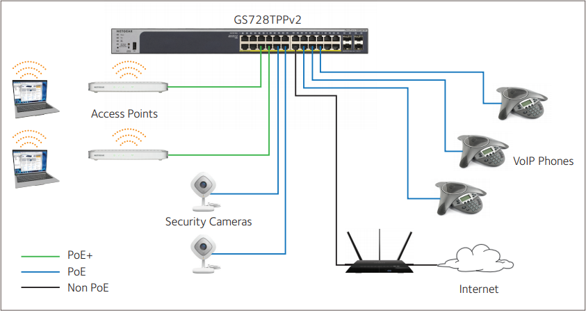 thumbnail interactive-video image 1 of Netgear ProSafe GS752TP 48-Port PoE Gigabit Smart Switch – 4x SFP, Managed, 1Gbps, Tested 1 of 5