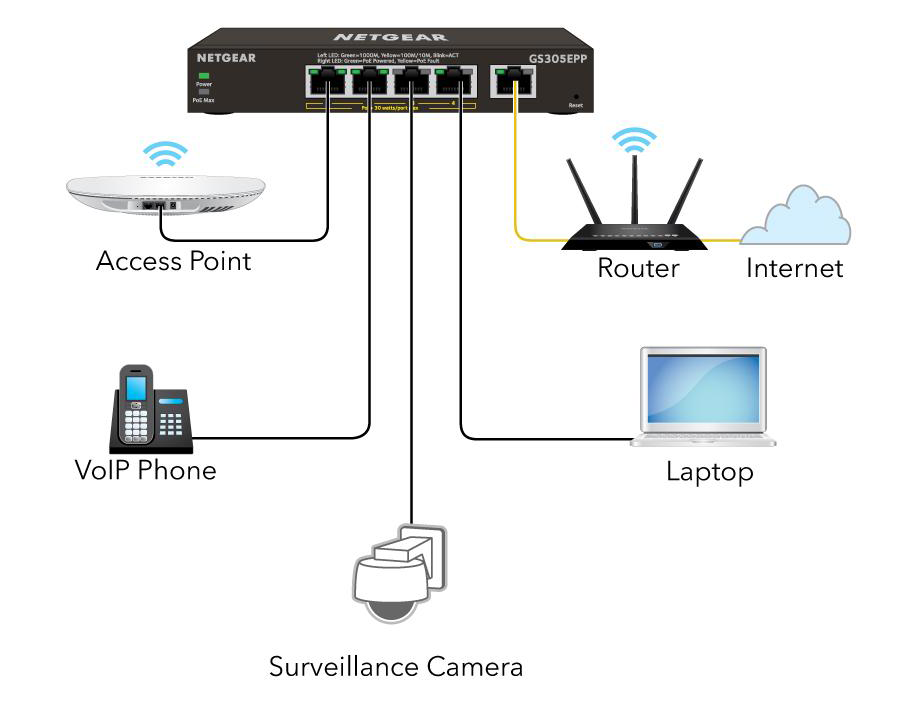 ルーター・ネットワーク機器 NETGEAR GS308EP NETGEAR 8-Port Gigabit Ethernet Easy Smart Essentials PoE