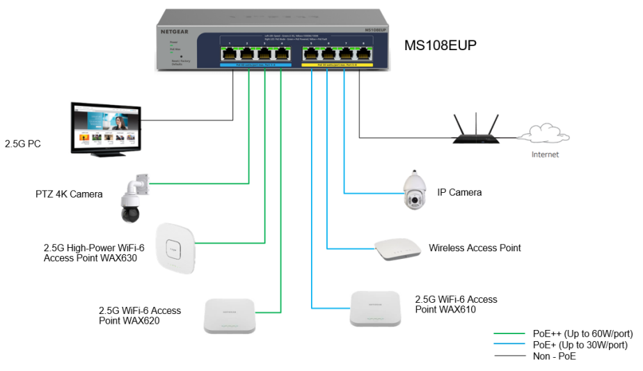Power The Devices in Your SMB Business