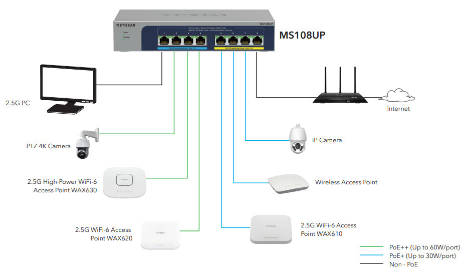 Power The Devices in Your SMB Business