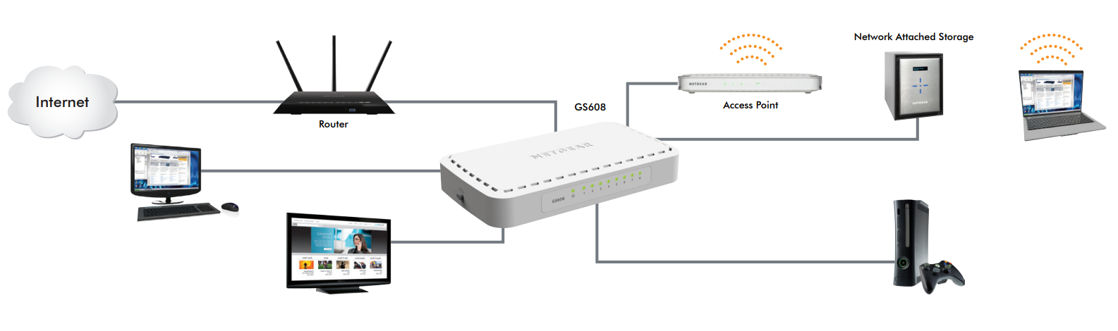 Small Office/Home Office Network Diagram