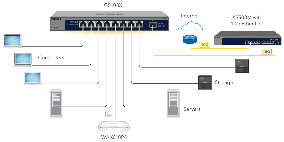 GS108X in a Business Environment