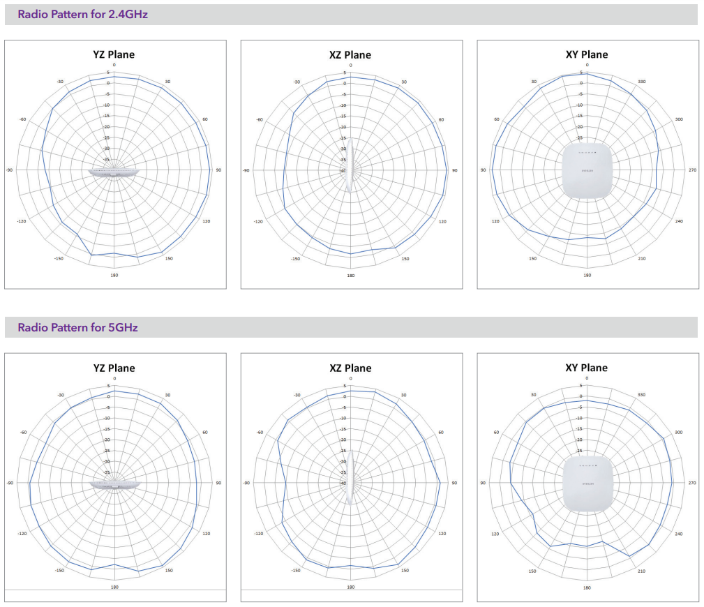 Radio Patterns