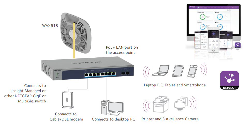 WAX615 Deployment Scenario
