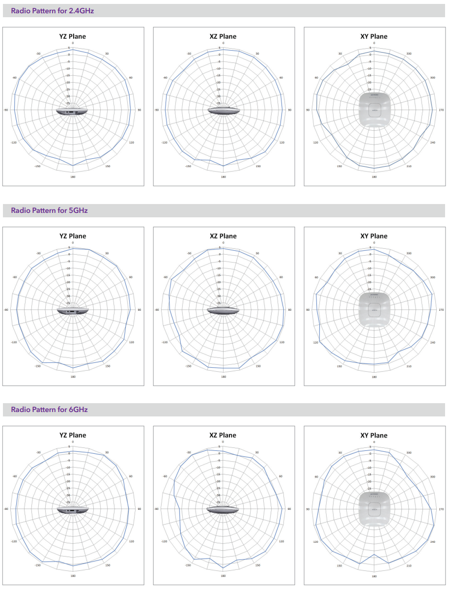 Radio Patterns
