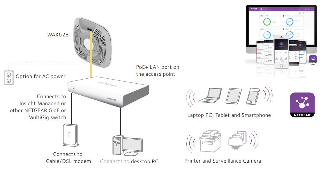 WAX628 Deployment Scenario