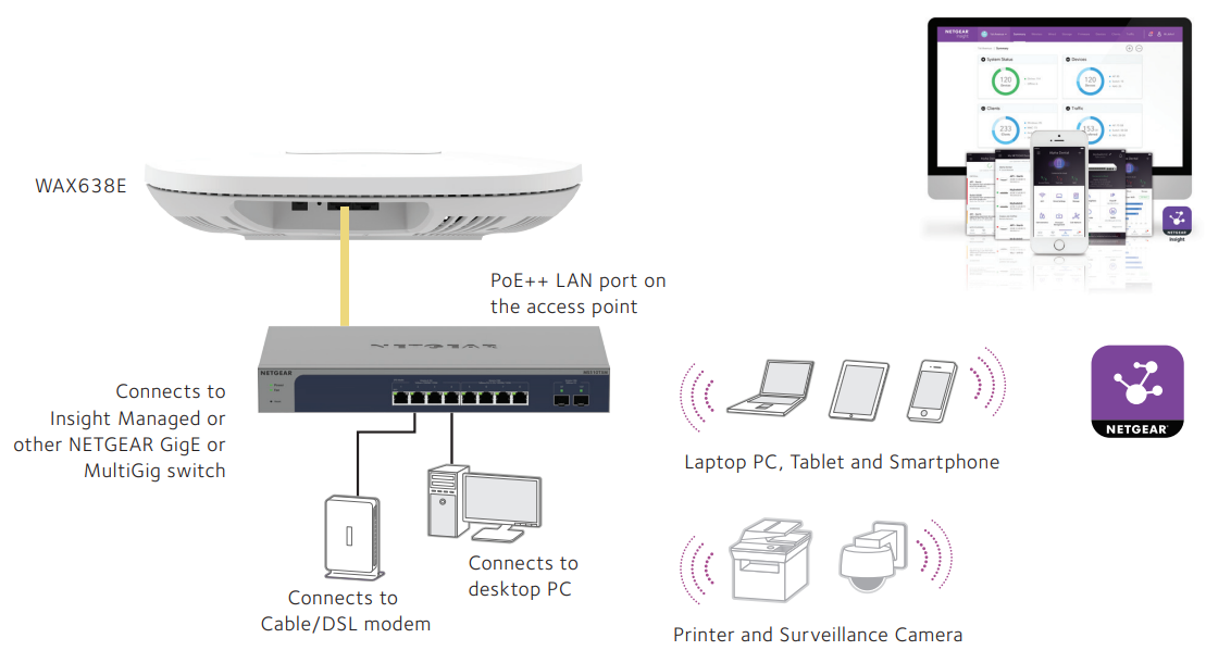 WAX638E Deployment Scenario
