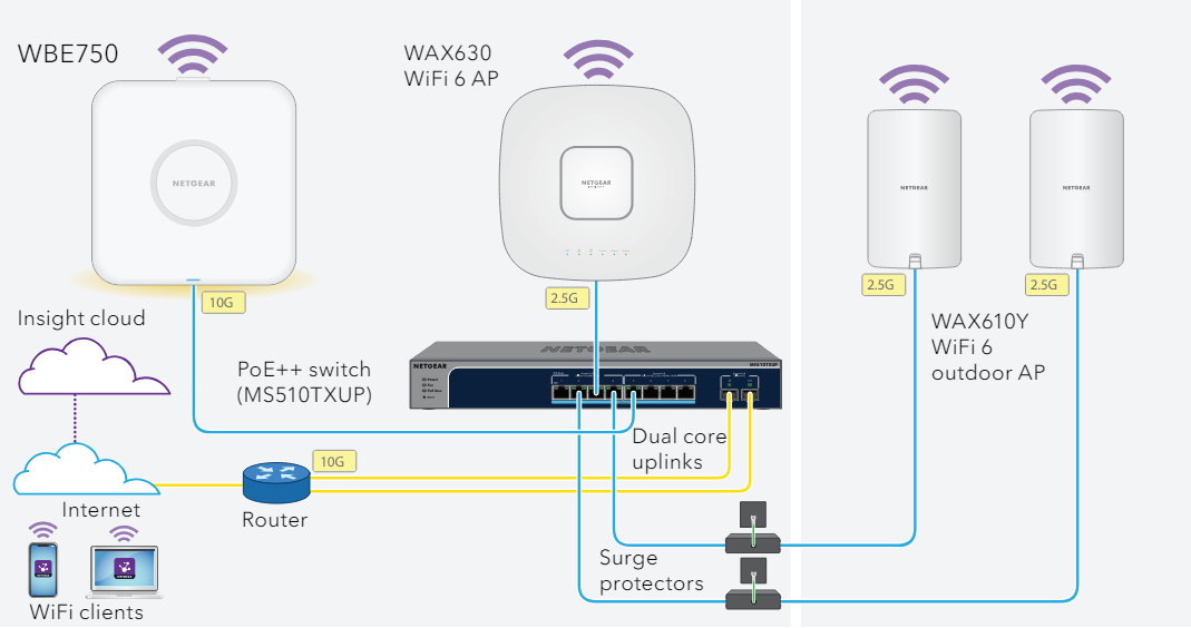 WBE750 Deployment Scenario