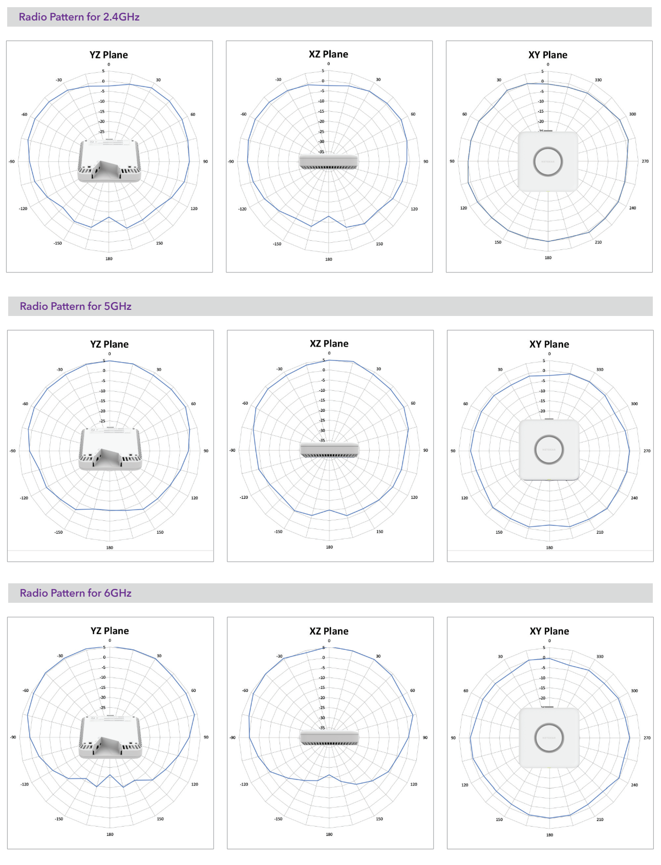 Radio Patterns