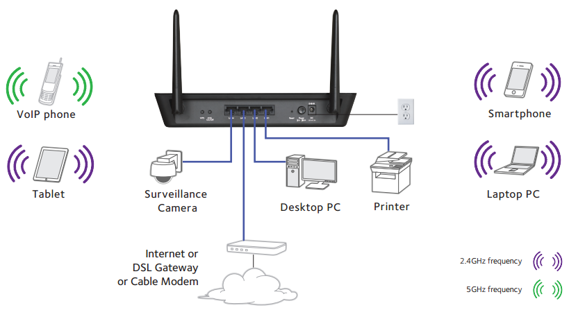 NETGEAR WAC104 PoE アクセスポイント Wireless Access Point - WAC104 | NETGEAR