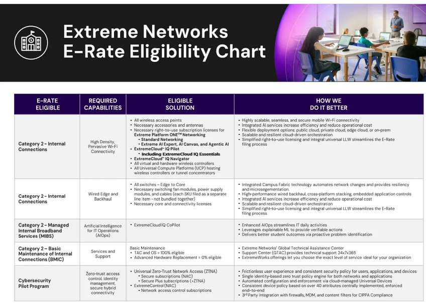 E-Rate Eligibility Chart