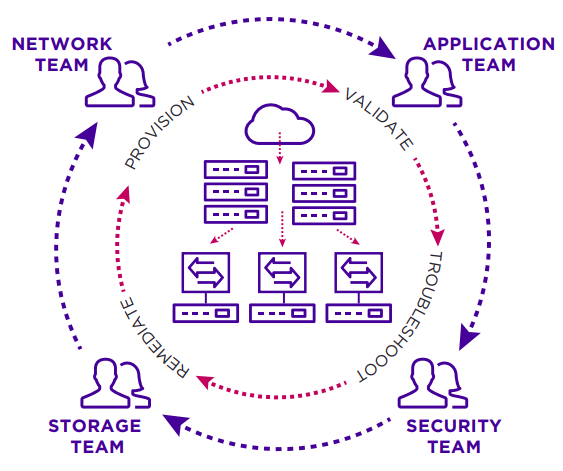 Figure 2: Software-driven workflow automation with Extreme Workflow Composer and the Extreme SLX 9850.