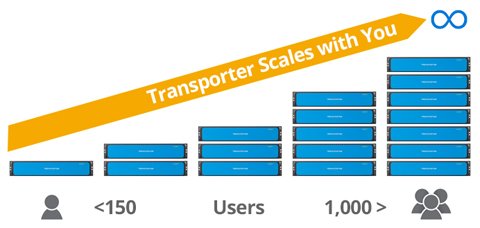 Connected Enterprise