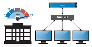 Significantly Faster than Public Cloud