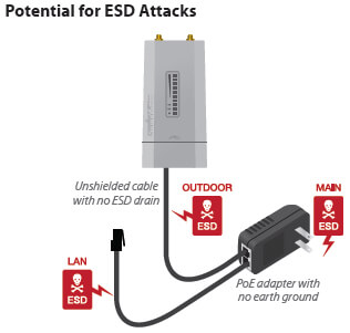 Potential for ESD Attacks
