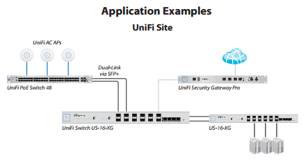 application examples