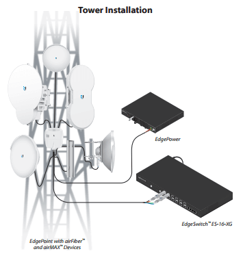tower installation