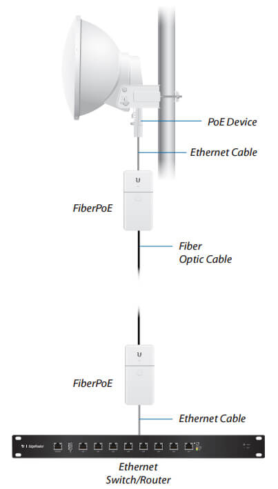 Fiber Bridge