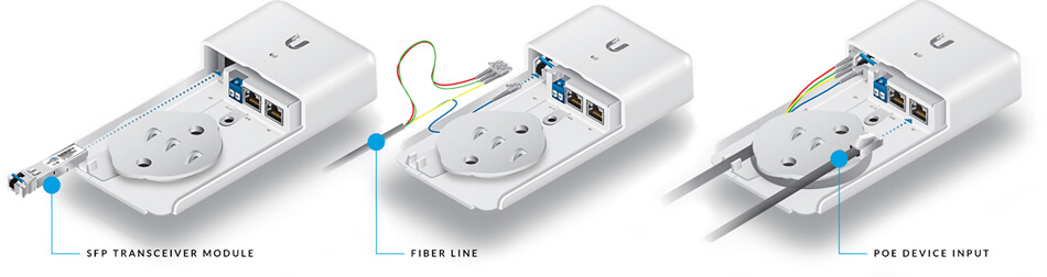 Fiber-to-Ethernet Conversion