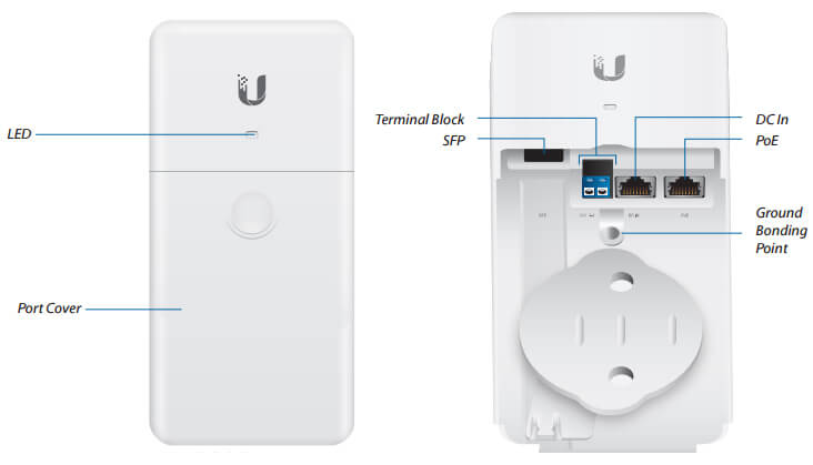 FiberPoE Specification