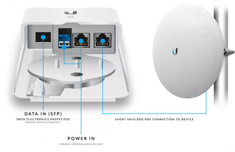 Power Versatility