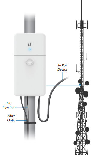 Separate Data and Power Transport