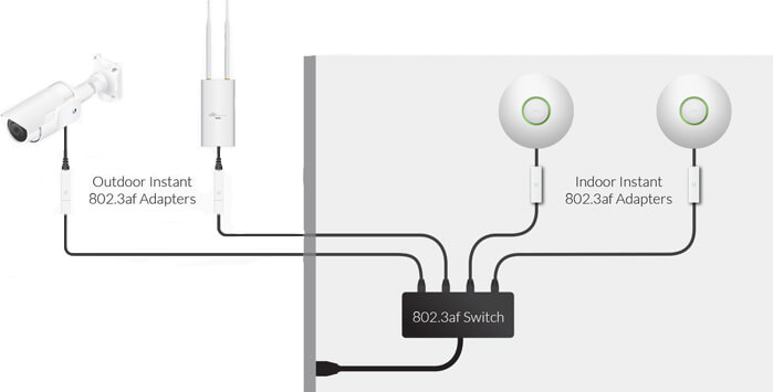 Ubiquiti Compatibility