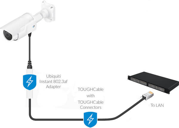 ESD/Surge Protection