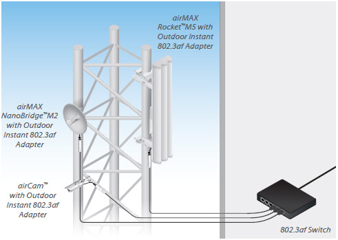 Outdoor products powered by 802.3af switch
