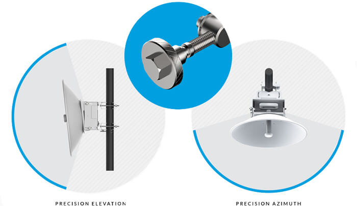 Optimal Link Deployment
