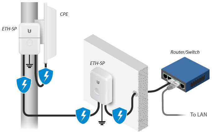 ESD Protection for Outdoor PoE Devices