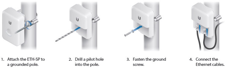 Fast Installation