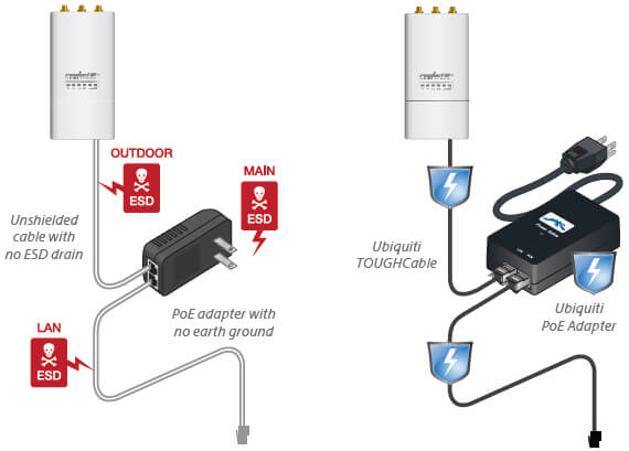 TOUGHCable Connectors