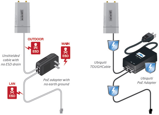 TOUGHCable Connectors