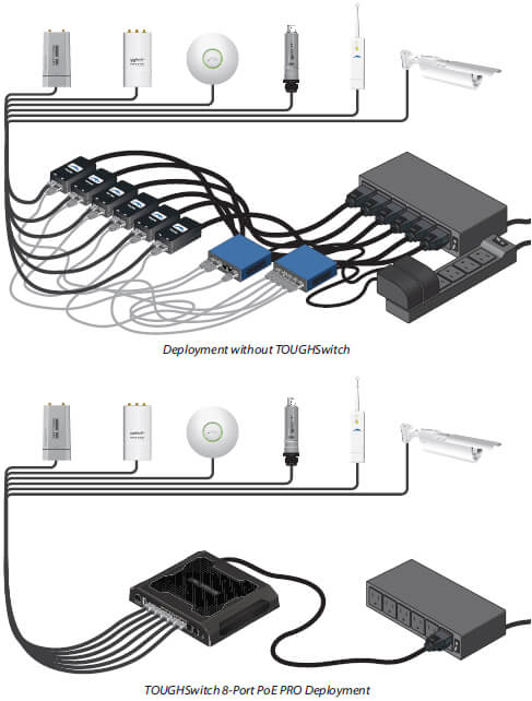 TOUGHSwitch PoE Deployment