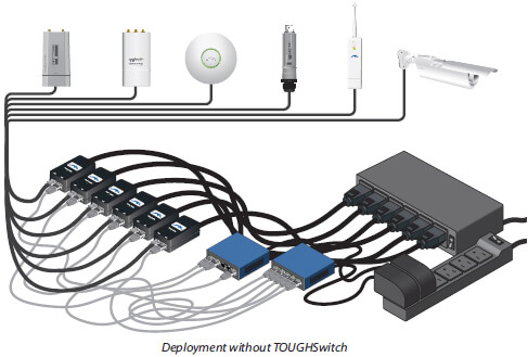 Deployment without TOUGHSwitch