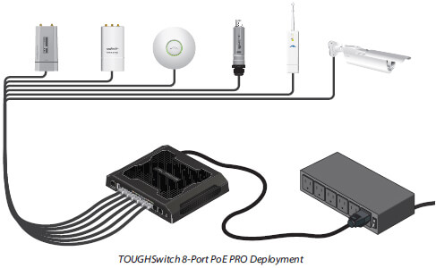 TOUGHSwitch 8-Port PoE PRO Deployment