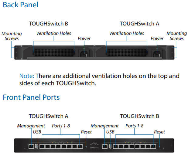 TOUGHSwitch PoE PRO CARRIER Front and Rear View