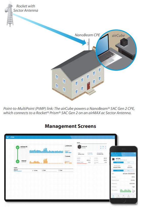 Typical airCube deployment