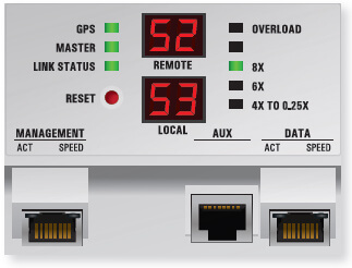 Radio Alignment Display