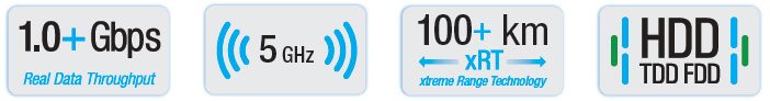 airFiber5 Features