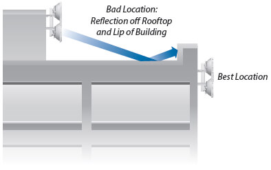 Close-up of Installation on Rooftop of Building