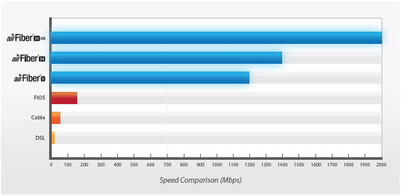 Built for Speed and Range