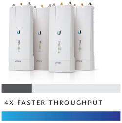 AF-MPx8 4x Faster Throughput