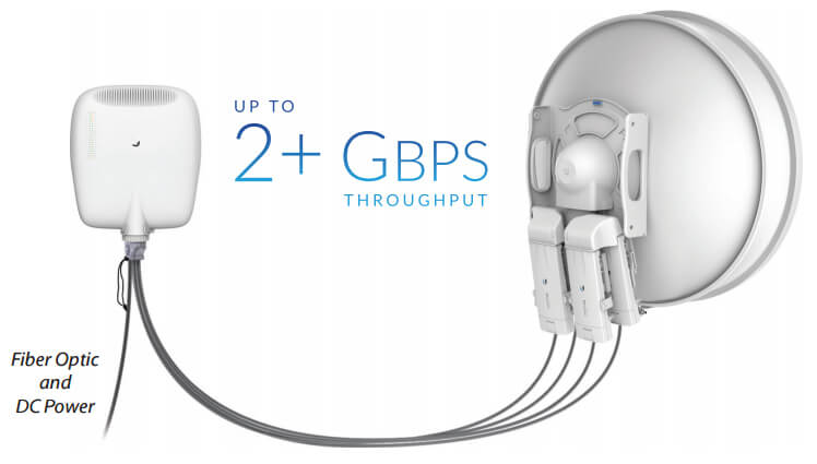 Paired with the EdgePoint for Superior Performance